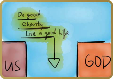 Most of us are aware of this distance between us and God; we know that there's something missing that ought to be there. We try to reach God by doing good, doing charity work, living a good life, or even going to church.
However, our efforts will never bring us back to God. That is because we are saved by grace through faith, not through our works.